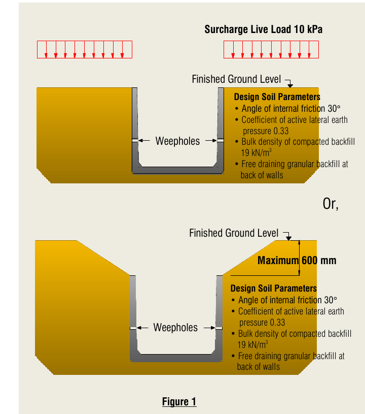 U-Drain (With or Without DWF) - U-Drain design loading criteria
