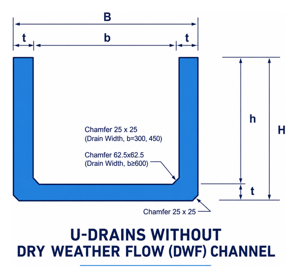 U-Drain (With or Without DWF) - Standard size U-Drain without DWF