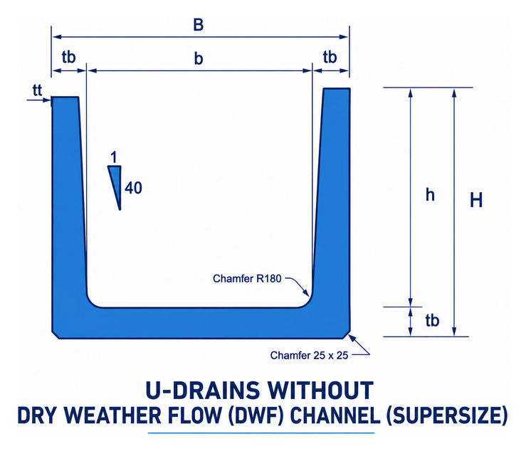 U-Drain (With or Without DWF) - Super-size U-Drain without DWF